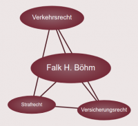 Logo Rechtsanwalt Falk H. Böhm